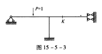 如图15-5-3所示的结构,截面K的剪力影响线是()。