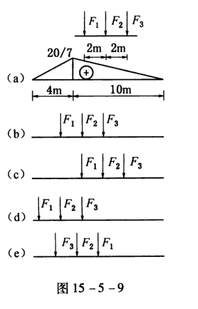 已知某量值S的影响线如图15-5-9所示,在给定的移动荷载(F;=8kN,F3=1kN,F;=2kN