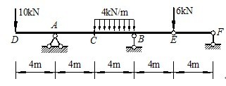 题图示静定梁的MC影响线在E处的值为()。