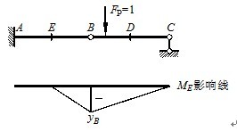 题图a)所示结构的ME影响线如图b)，竖标yB的意义是()。