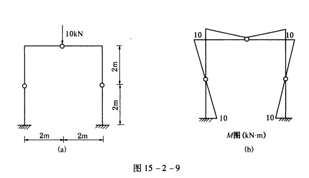 如图15-2-9(a)所示,已知刚架M图,则左柱各截面的剪力为()kN。