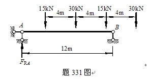 题331图所示梁在图示行列荷载作用下，反力FRA的最大值为()kN。