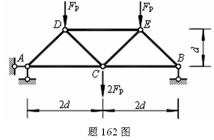 题162图所示桁架各杆截面均为A=2×10-3m2，E=2.1×108kN/m2，FP=30kN，d