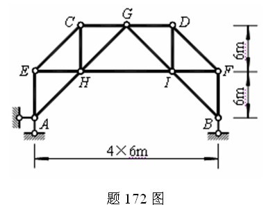由于制造误差，题172图所示桁架中HI杆长了0.8cm，CG杆短了0.6cm，试求装配后中间结点G的