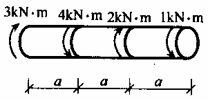 如图(a)所示轴的最大扭矩值是()kN·m。