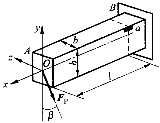 矩形截面悬臂梁受力如图所示，其中力Fp的作用线通过截面形心。已知Fp、b、h、l和β。（1)试求图中