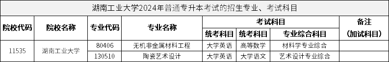 湖南工业大学2024年普通专升本考试的招生专业、考试科目