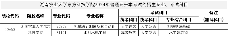 湖南农业大学东方科技学院2024年普通专升本考试的招生专业、考试科目