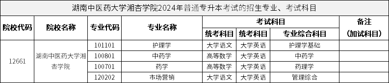 湖南中醫(yī)藥大學(xué)湘杏學(xué)院2024年普通專升本考試的招生專業(yè)、考試科目