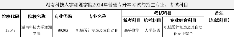 湖南科技大学潇湘学院2024年普通专升本考试的招生专业、考试科目