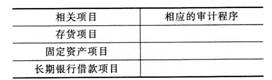 A会计师事务所首次接受D公司委托，对D公司2013年财务报表进行审计。D公司2012年度财务报表由C