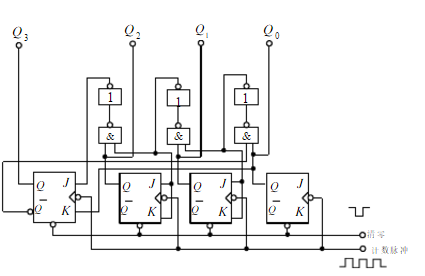 分析图21.51所示逻辑电路的逻辑功能，并说明其用途。设初始状态为0000，画出CP，Q0，Q1，Q