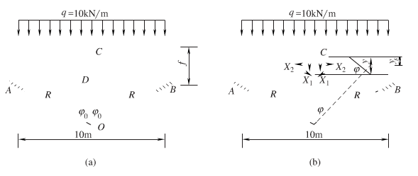 求如图所示等截面圆弧无铰拱在均布竖向荷载q=10kN／m作用下的内力。设跨度l=10m，矢高f=2.