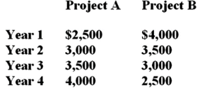 两个项目的现金流如图所示，以下关于这两个项目的表述中，哪些是正确的:(1)如果折现率相同且大于0，那