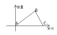下图是中国民族资本主义曲折发展历程示意图。图中ABC三处相对应的历史事件，正确的是()。