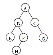 给定如下图所示的二叉树，其层次遍历序列为（）。