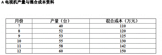 某企业生产A电视机，2011年末该企业依据下半年的产量与成本资料采用高低点法对A电视机的成本进行成本