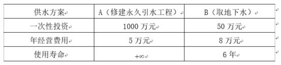 某城市有两种可供选择的供水方案A、B，数据如下表，基准收益率为4%。试用费用年值法比选方案。（结某城