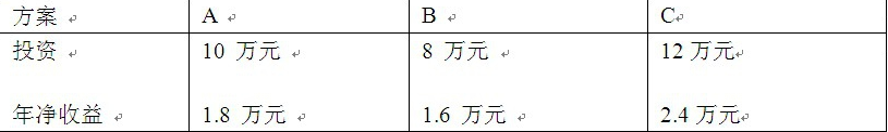 某厂需采购一台大型设备，有A、B、C3种型号可供选择，其投资与净收益如表所示，若Eb=0.15，进行