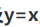 设D是由直线y=x，，y=2所围成的闭区域，则=（)设D是由直线y=x，，y=2所围成的闭区域，则=