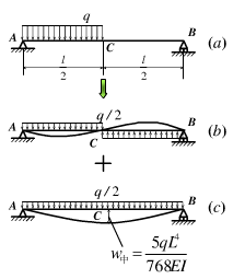 在简支梁的一半跨度内作用均布载荷q（图a)，试求跨度中点的挠度。设EI为常数。在简支梁的一半跨度内作