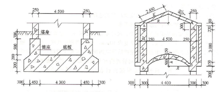 某钢筋混凝土水塔如下图所示，钢筋混凝土基础采用C20混凝土，筒身高20.30m，混凝土强度等级为C2