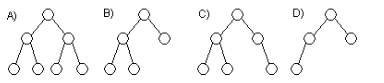 在如图所示的二叉树中，不是完全二叉树的是（)。  A．B．C．D．在如图所示的二叉树中，不是完全二叉