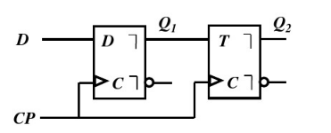 在图13.7（a)所示电路中，已知输入端D和CP的波形如图13.7（b)所示。各触发器的初始状态均为