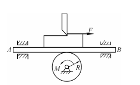 龙门刨床简化如图所示．已知齿轮O的半径为R，转动惯量为J；其上作用一力偶，其矩为M；工作台AB及工件