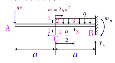 梁受力如图（a)所示，求1－1，2－2，3－3面上的剪力与弯矩。其中1－1面与2－2面分别在紧靠外力