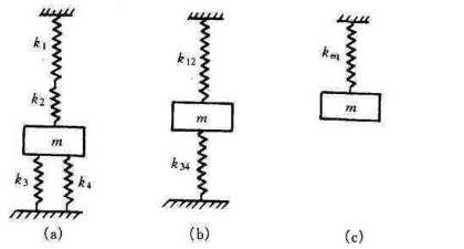 如图（a)所示系统，振动质量为m，在四根弹簧支持下作铅直振动。弹簧刚性系数分别为k1、k2、k3和k