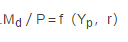 下列属于费雪方程式的是______。     A．MV=PY    B．M=kPY     C．  