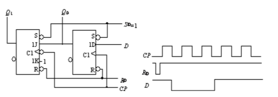 电路如下图所示，已知CP、RD和D的波形，试画出Q0和Q1的波形。设触发器的初始状态均为1。电路如下
