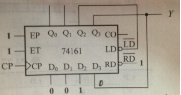 两片4位同步二进制计数器74161接成如图所示的电路。