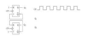 下图所示电路由JK触发器组成。画出各触发器Q端波形图；说明该电路的逻辑功能。  