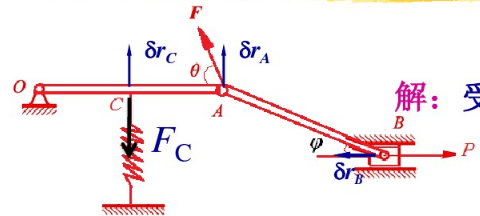 在图所示机构中，已知：OC=CA，P=200N，弹簧的弹性系数k=10N／cm，图示平衡位置时φ=3