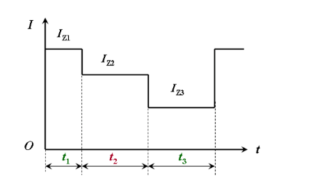 某生产机械由一台三相异步电动机拖动，负载曲线如图10.2所示。IL1=50A，t1=10s，IL2=
