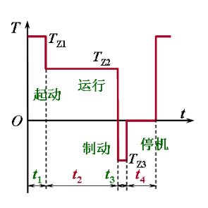 某生产机械由一台他励电动机拖动，负载曲线如图10.3所示。TL1=40N·m，t1=5s，TL2=2