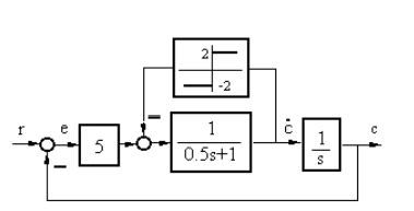 图8－10所示为一带有库仑摩擦的二阶系统，试用相平面法讨论库仑摩擦对系统单位阶跃响应的影响。图8-1