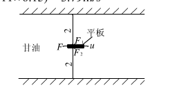有一边长为0.5m的正方形极薄平板在两壁面间充满甘油的缝隙中以u=1m／s的速度运动，如图所示。已知