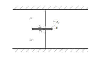 有一轴在轴套中作上下运动，如图所示。已知轴的直径为0.1m。轴套高0.2m，轴与轴之间的缝隙宽度δ=