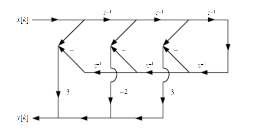 已知一滤波器的结构如图7－43所示，其系统函数为______。已知一滤波器的结构如图7-43所示，其