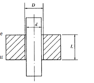 有一圆柱形金属套在自重下沿铅垂轴下滑，如图（a)所示。轴与套间充满ν=3×10－5m2／s，ρ=85