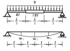图（a)所示变截面简支梁受均布载荷作用。将梁分成4个相等的间隔，用有限差分法求跨度中点的挠度。图(a