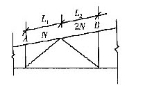 如图所示，钢屋架上弦杆两节间在C、B点平面外有侧向支撑，两节间的轴向压力分别为N4和N3，当计算CB