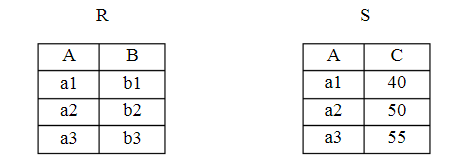 设有关系R和S如图所示。试用SQL语句实现：（1)查询属性C>50时，R中与之相关联的属性B值。（2