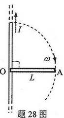 如图，长直导线载有电流I，一长度为L的金属棒OA，绕长直导线上的O点以角速度ω在纸面内顺时针旋转。(