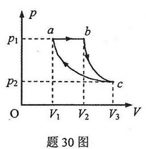 1mol的某种理想气体，气体定压摩尔热容量为Cp,m.开始时处于压强P1，体积为V1的状态，经等压膨
