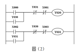 分析图（2)梯形图中，触点元素Y030、Y031及X001、X003的作用。分析图(2)梯形图中，触