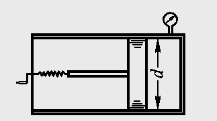 如图所示为做压力表鉴定用的压力表校正器，校正器内充满油类，其体积压缩系数为β=0.0000475cm